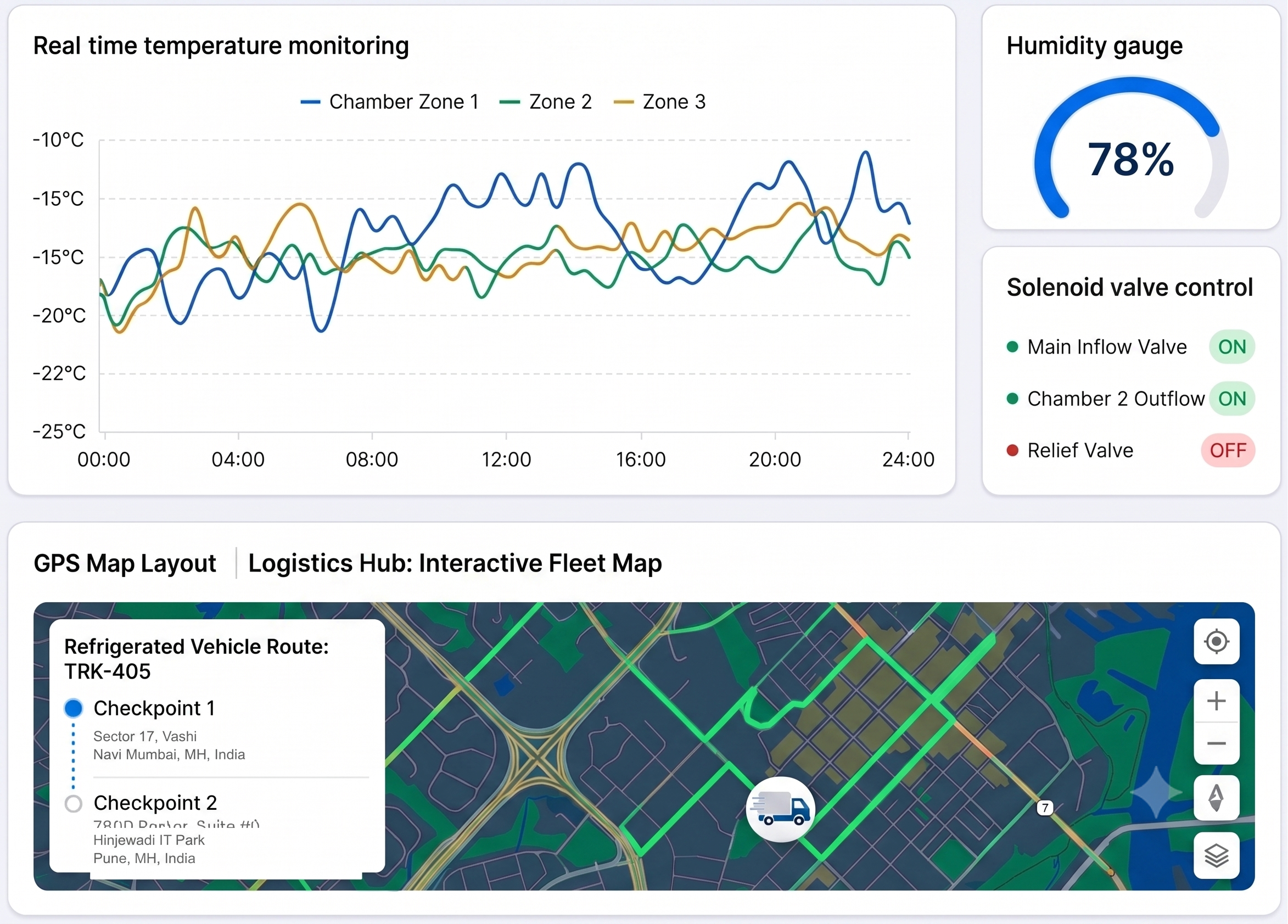 SheetX Cold Storage Dashboard - Temperature, Humidity, GPS & Solenoid