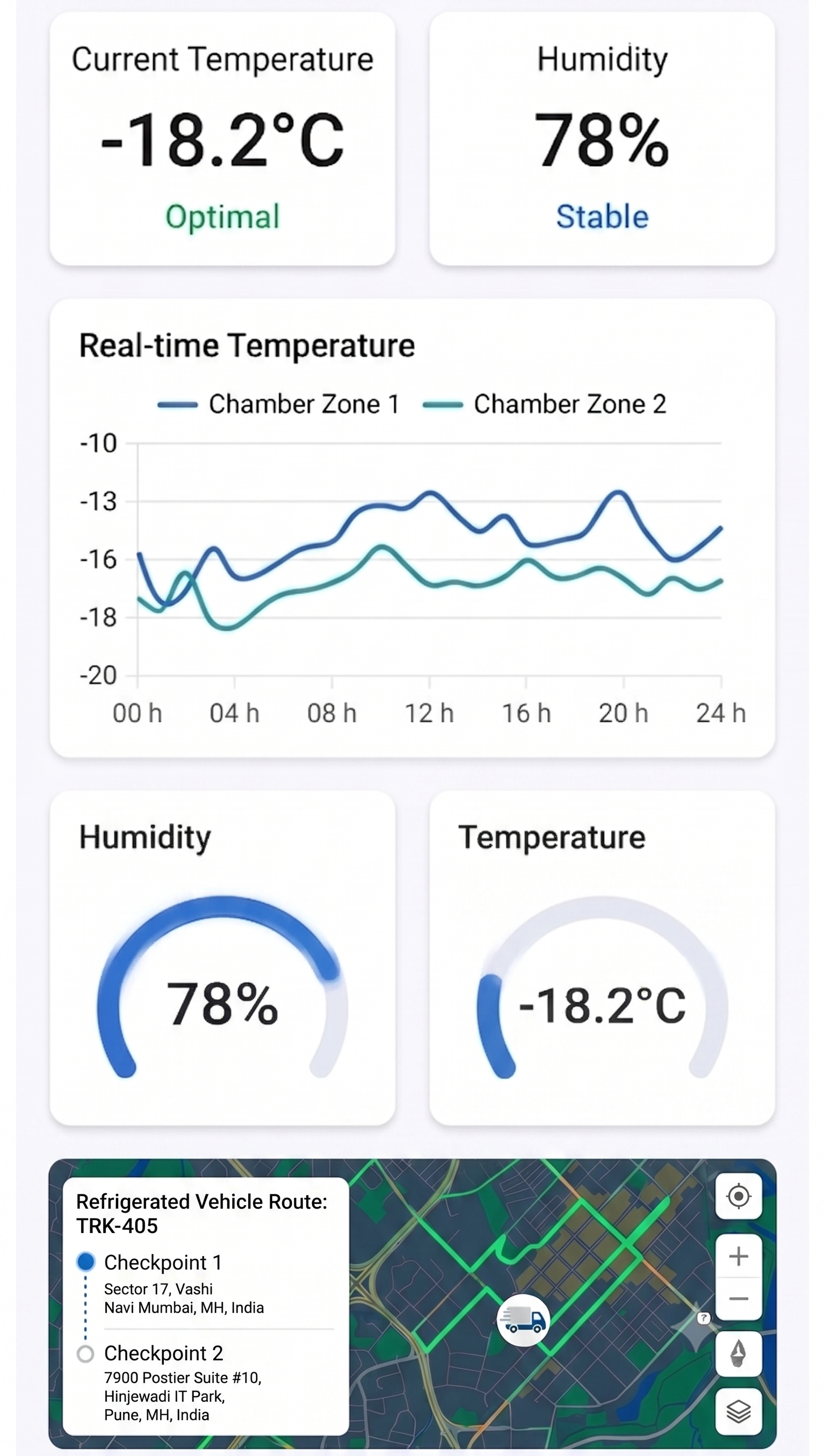 SheetX Mobile Dashboard - Temperature, Humidity & Solenoid